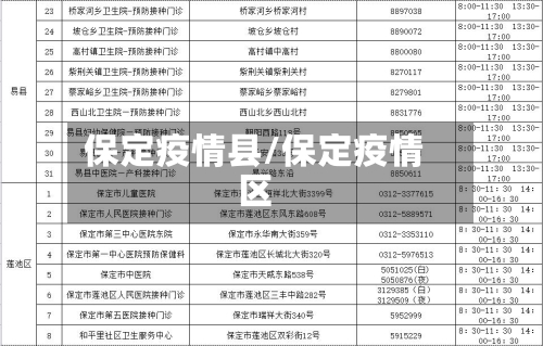 保定疫情县/保定疫情区-第2张图片
