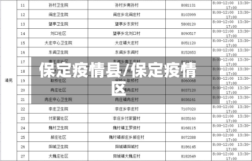 保定疫情县/保定疫情区-第1张图片