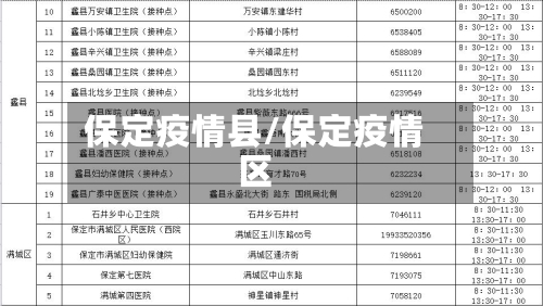 保定疫情县/保定疫情区-第3张图片