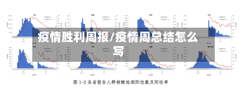 疫情胜利周报/疫情周总结怎么写-第1张图片