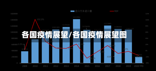 各国疫情展望/各国疫情展望图-第1张图片