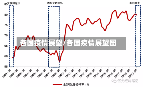 各国疫情展望/各国疫情展望图-第2张图片