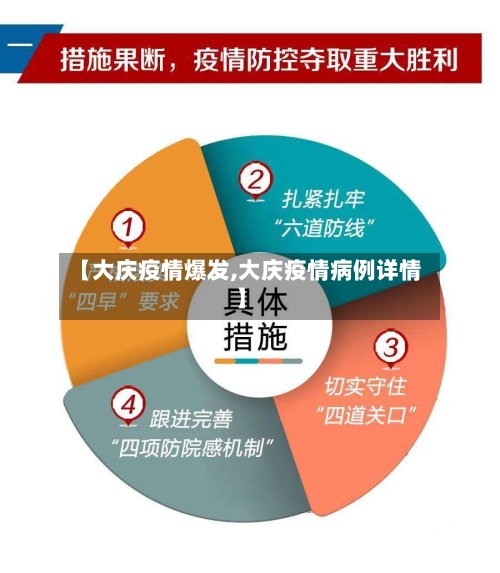 【大庆疫情爆发,大庆疫情病例详情】-第2张图片