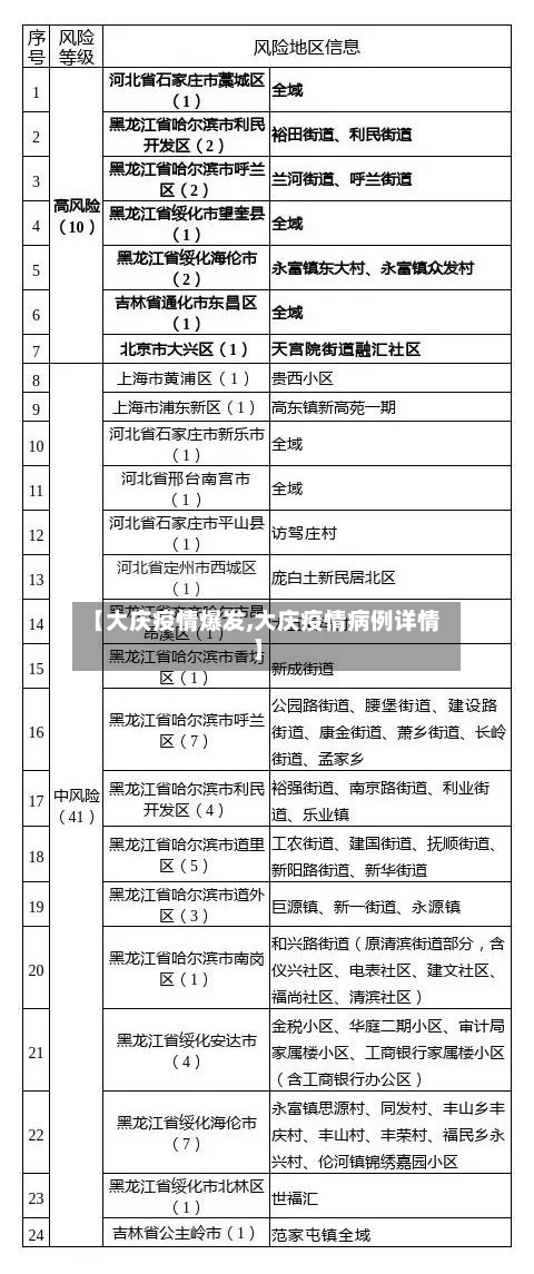 【大庆疫情爆发,大庆疫情病例详情】-第3张图片