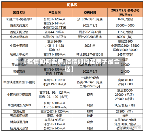 【疫情如何买房,疫情如何买房子最合适】-第2张图片