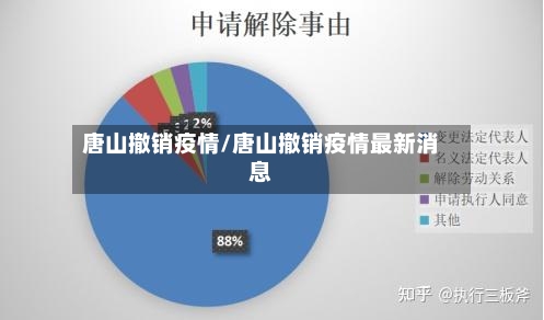 唐山撤销疫情/唐山撤销疫情最新消息-第1张图片