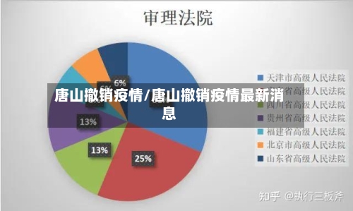 唐山撤销疫情/唐山撤销疫情最新消息-第2张图片