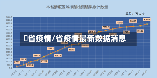 夲省疫情/省疫情最新数据消息-第2张图片
