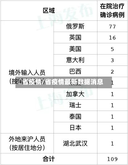 夲省疫情/省疫情最新数据消息-第1张图片