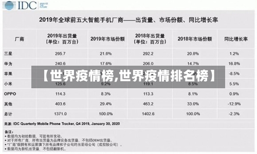 【世界疫情榜,世界疫情排名榜】-第1张图片