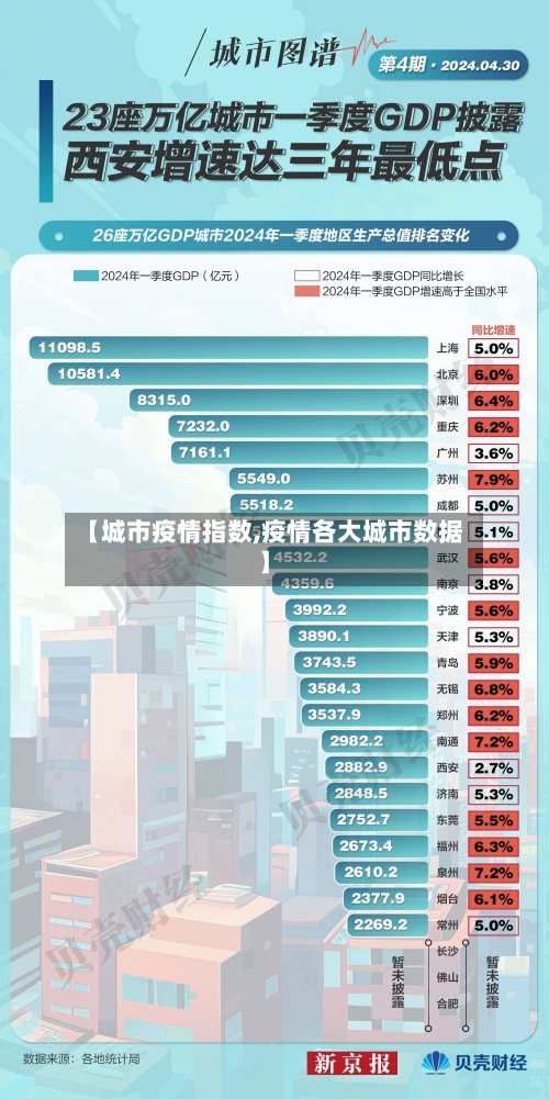 【城市疫情指数,疫情各大城市数据】-第1张图片