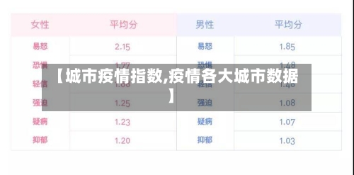 【城市疫情指数,疫情各大城市数据】-第3张图片
