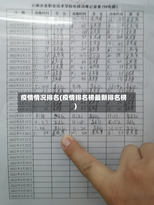 疫情情况排名(疫情排名榜最新排名榜)-第3张图片