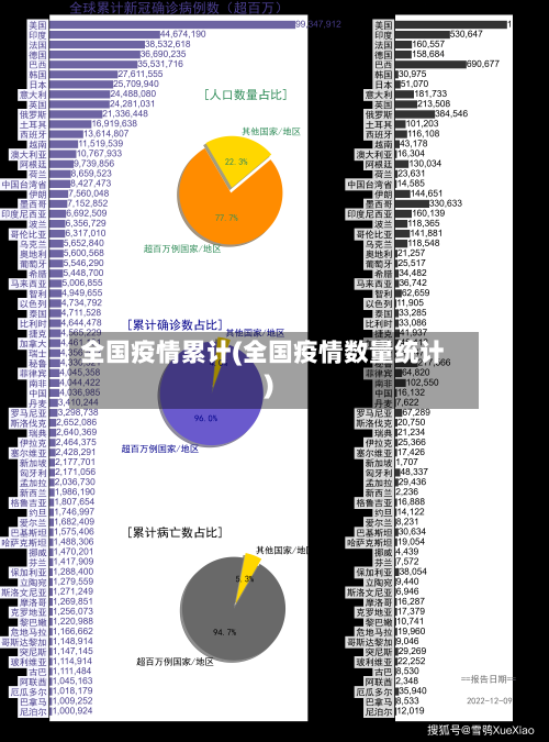 全国疫情累计(全国疫情数量统计)-第2张图片