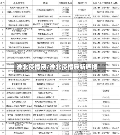 淮北疫情网/淮北疫情最新通报-第1张图片