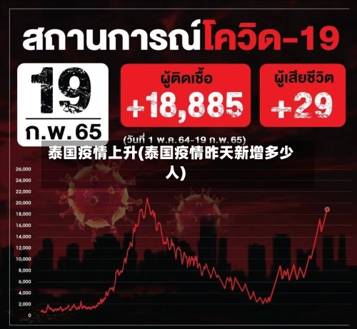 泰国疫情上升(泰国疫情昨天新增多少人)-第1张图片