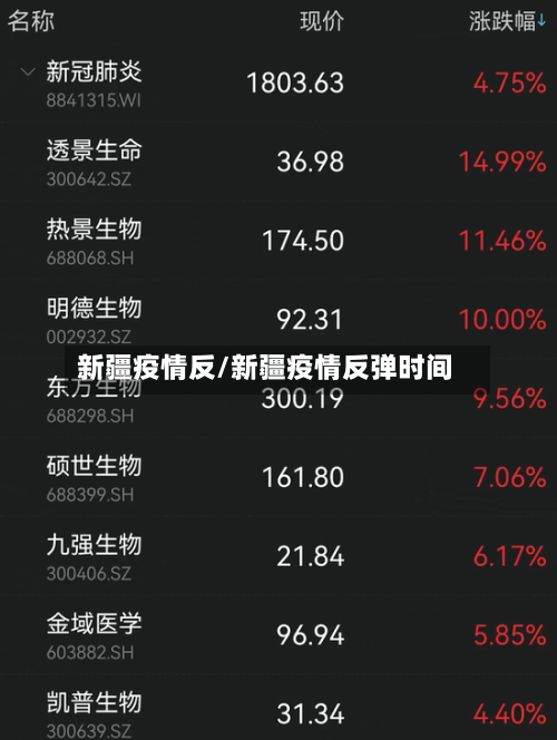 新疆疫情反/新疆疫情反弹时间-第2张图片