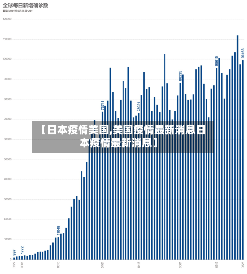 【日本疫情美国,美国疫情最新消息日本疫情最新消息】-第1张图片