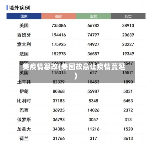美疫情篡改(美国故意让疫情蔓延)-第1张图片