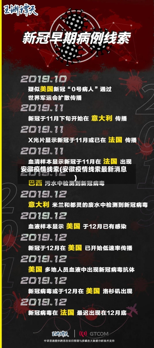 安徽疫情线索(安徽疫情线索最新消息)-第1张图片