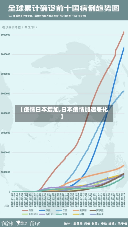 【疫情日本增加,日本疫情加速恶化】-第1张图片