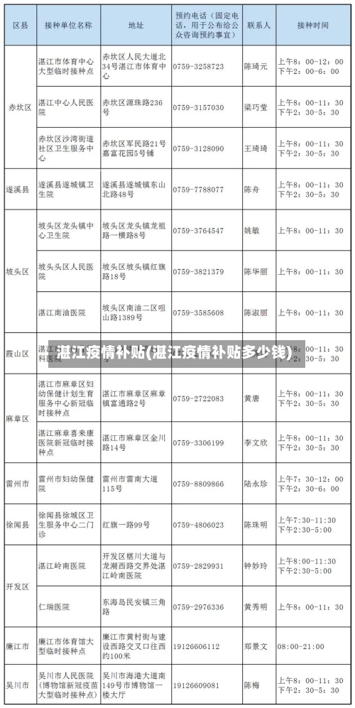 湛江疫情补贴(湛江疫情补贴多少钱)-第1张图片