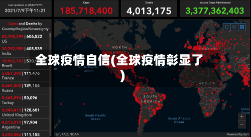 全球疫情自信(全球疫情彰显了)-第2张图片