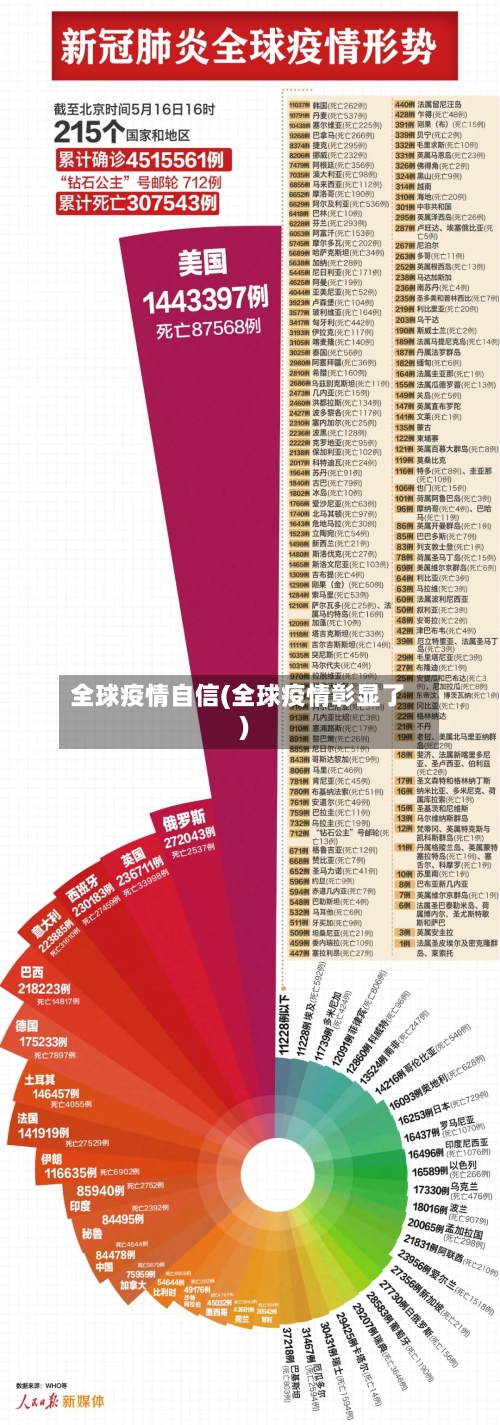 全球疫情自信(全球疫情彰显了)-第3张图片