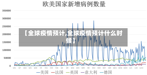 【全球疫情预计,全球疫情预计什么时候】-第2张图片
