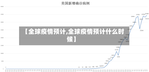 【全球疫情预计,全球疫情预计什么时候】-第1张图片