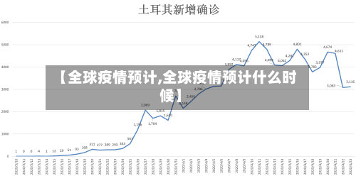 【全球疫情预计,全球疫情预计什么时候】-第3张图片