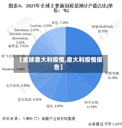 【全球意大利疫情,意大利疫情报告】-第1张图片