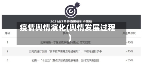 疫情舆情演化(舆情发展过程)-第3张图片