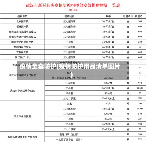 疫情全套防护(疫情防护用品清单图片)-第3张图片