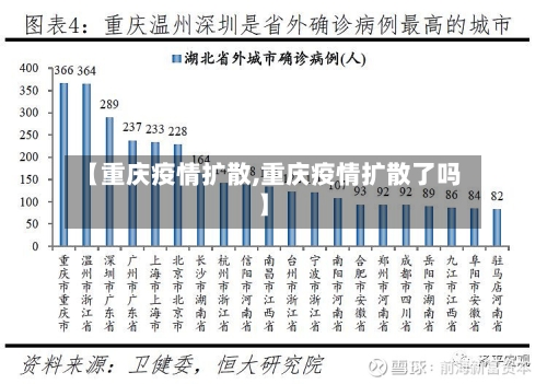 【重庆疫情扩散,重庆疫情扩散了吗】-第1张图片
