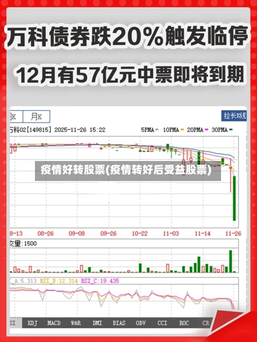 疫情好转股票(疫情转好后受益股票)-第1张图片