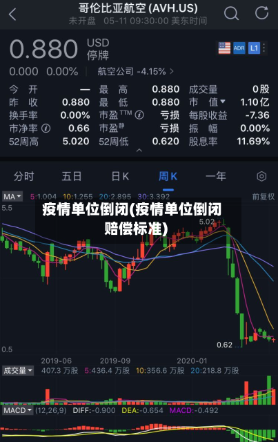 疫情单位倒闭(疫情单位倒闭赔偿标准)-第3张图片