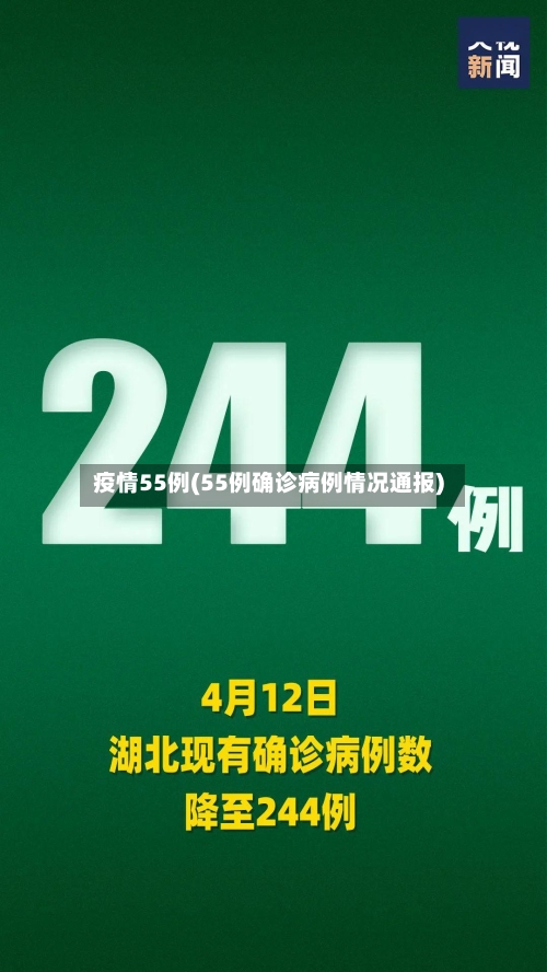 疫情55例(55例确诊病例情况通报)-第1张图片