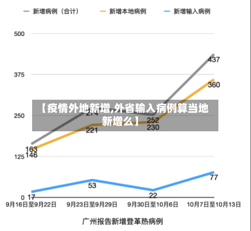 【疫情外地新增,外省输入病例算当地新增么】-第1张图片