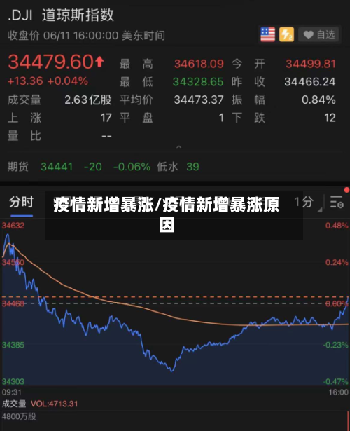 疫情新增暴涨/疫情新增暴涨原因-第2张图片