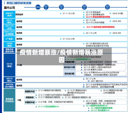 疫情新增暴涨/疫情新增暴涨原因-第3张图片