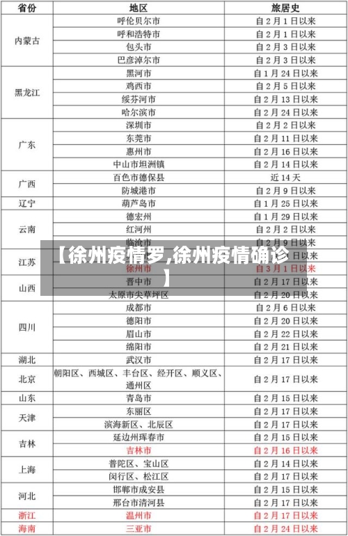 【徐州疫情罗,徐州疫情确诊】-第1张图片