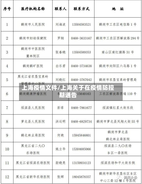 上海疫情文件/上海关于在疫情防控期通告-第2张图片