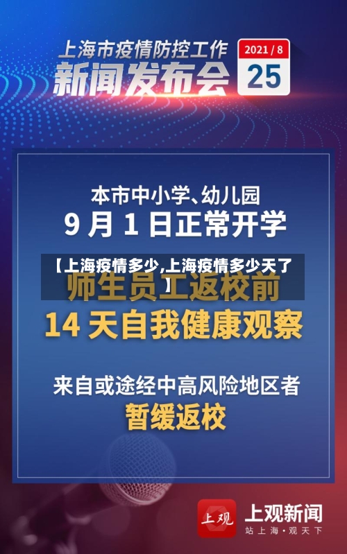 【上海疫情多少,上海疫情多少天了】-第1张图片