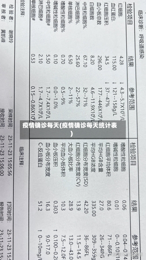 疫情确诊每天(疫情确诊每天统计表)-第2张图片