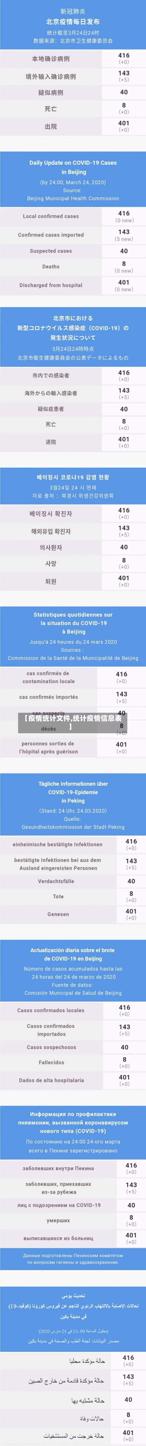 【疫情统计文件,统计疫情信息表】-第3张图片